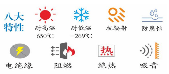 玄武岩纤维细纱(超细纱) 图 3